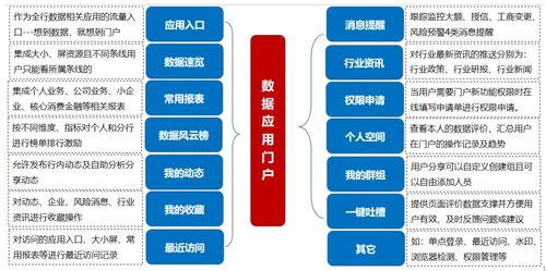 金融大數據解決方案中的數據治理與處理實施策略