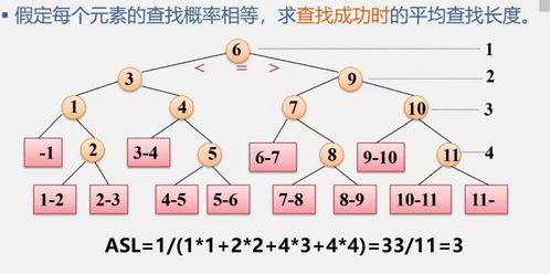 數據處理中的查找技術 高效檢索與優化的關鍵