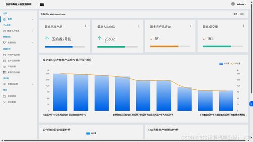 構建基于Spark與LLM大模型的智慧農業決策系統 農產品價格預測、銷量預測與個性化推薦